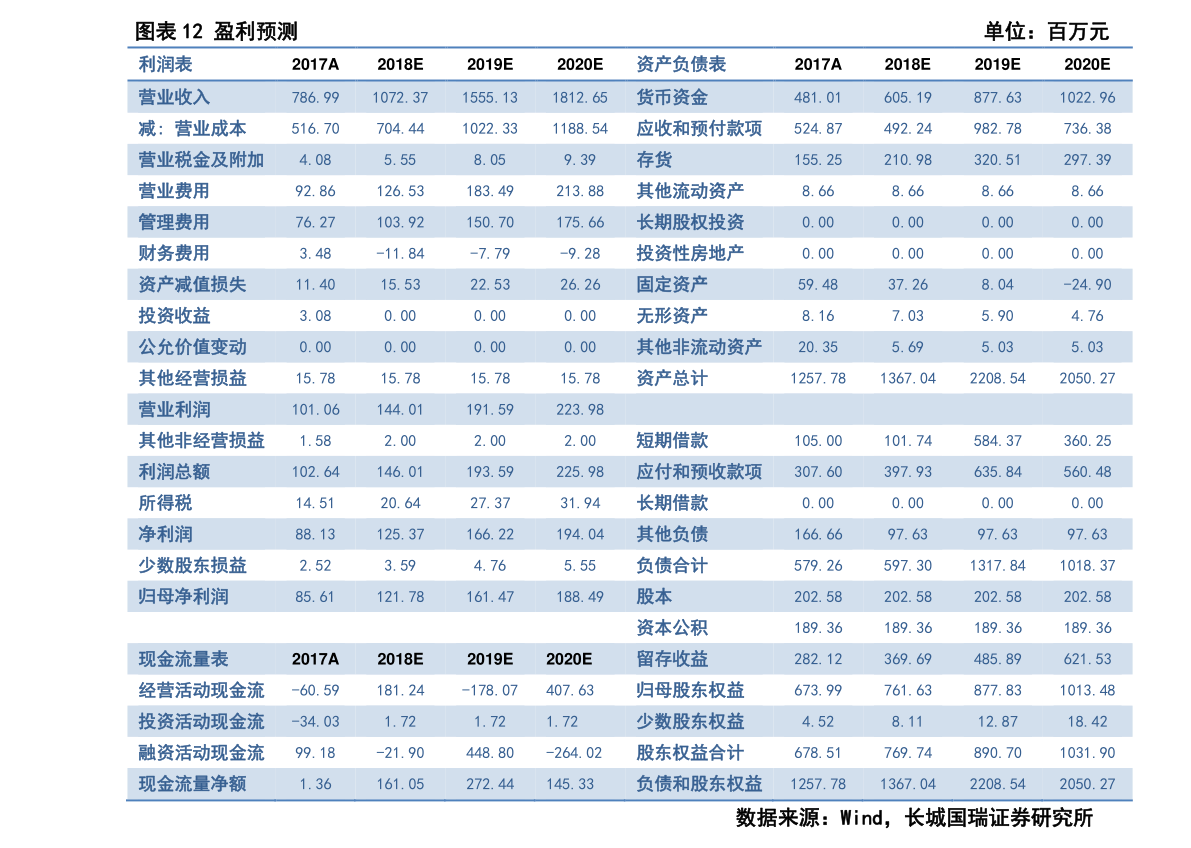 數(shù)碼科技股吧專題 300309吉艾科技——計(jì)算機(jī)軟硬件開發(fā)與銷售的成長(zhǎng)路徑